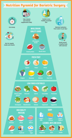 Infographic Design by luutrongtin89 for this project | Design: #18097470