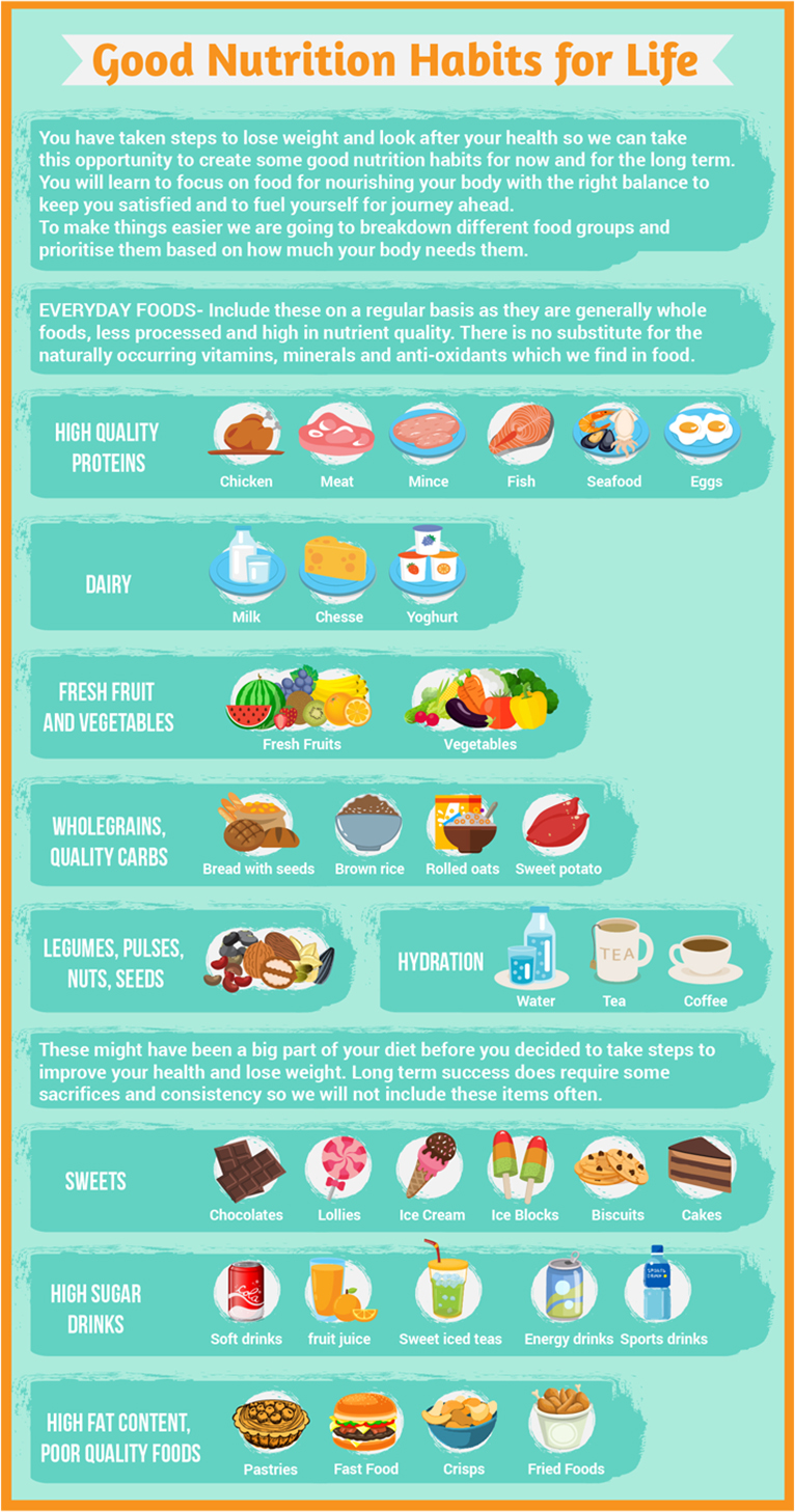 Infographic Design by luutrongtin89 for this project | Design #18098435