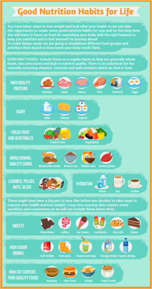 Infographic Design by luutrongtin89 for this project | Design: #18098435