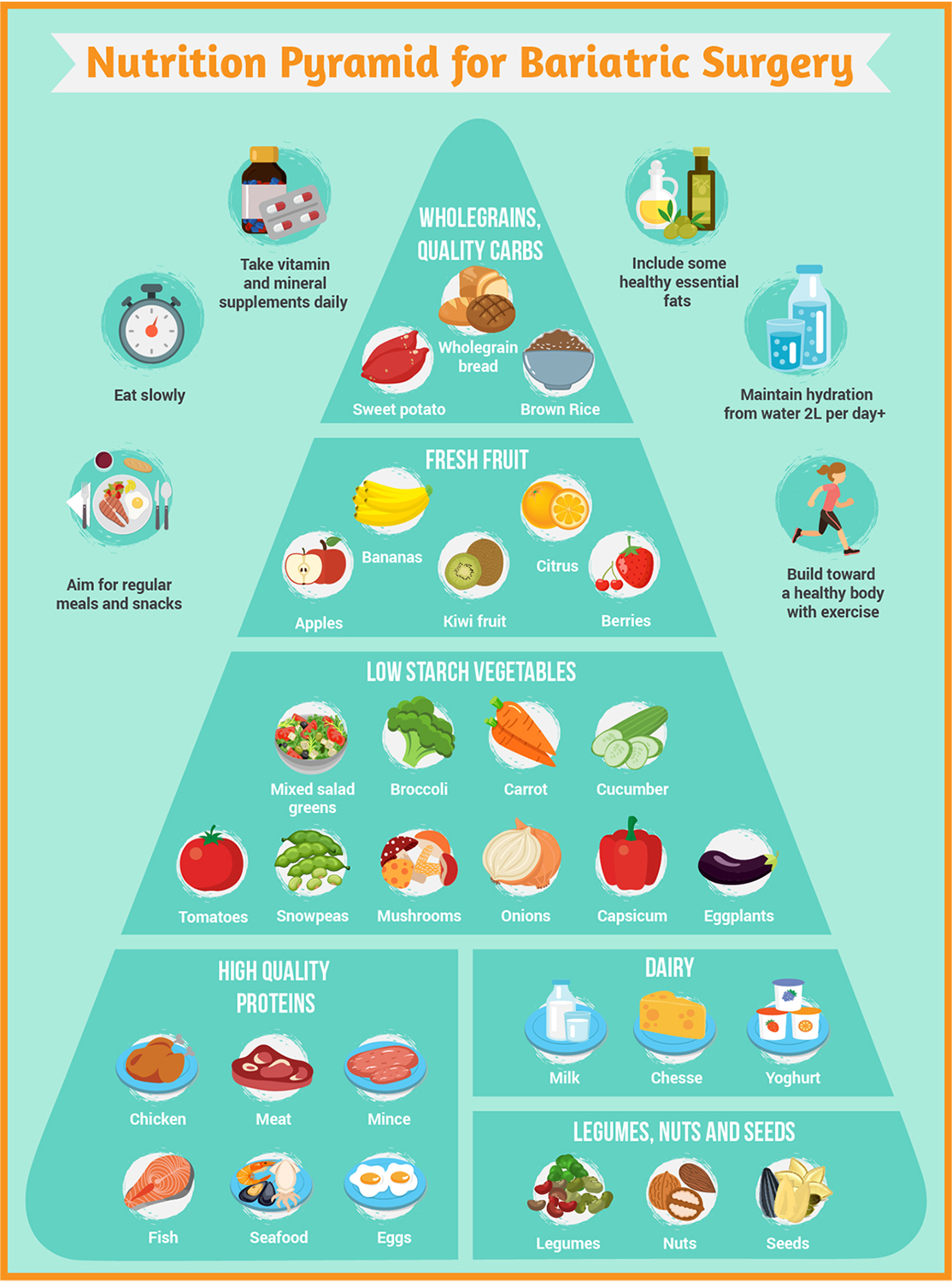 Infographic Design by luutrongtin89 for this project | Design #18099282