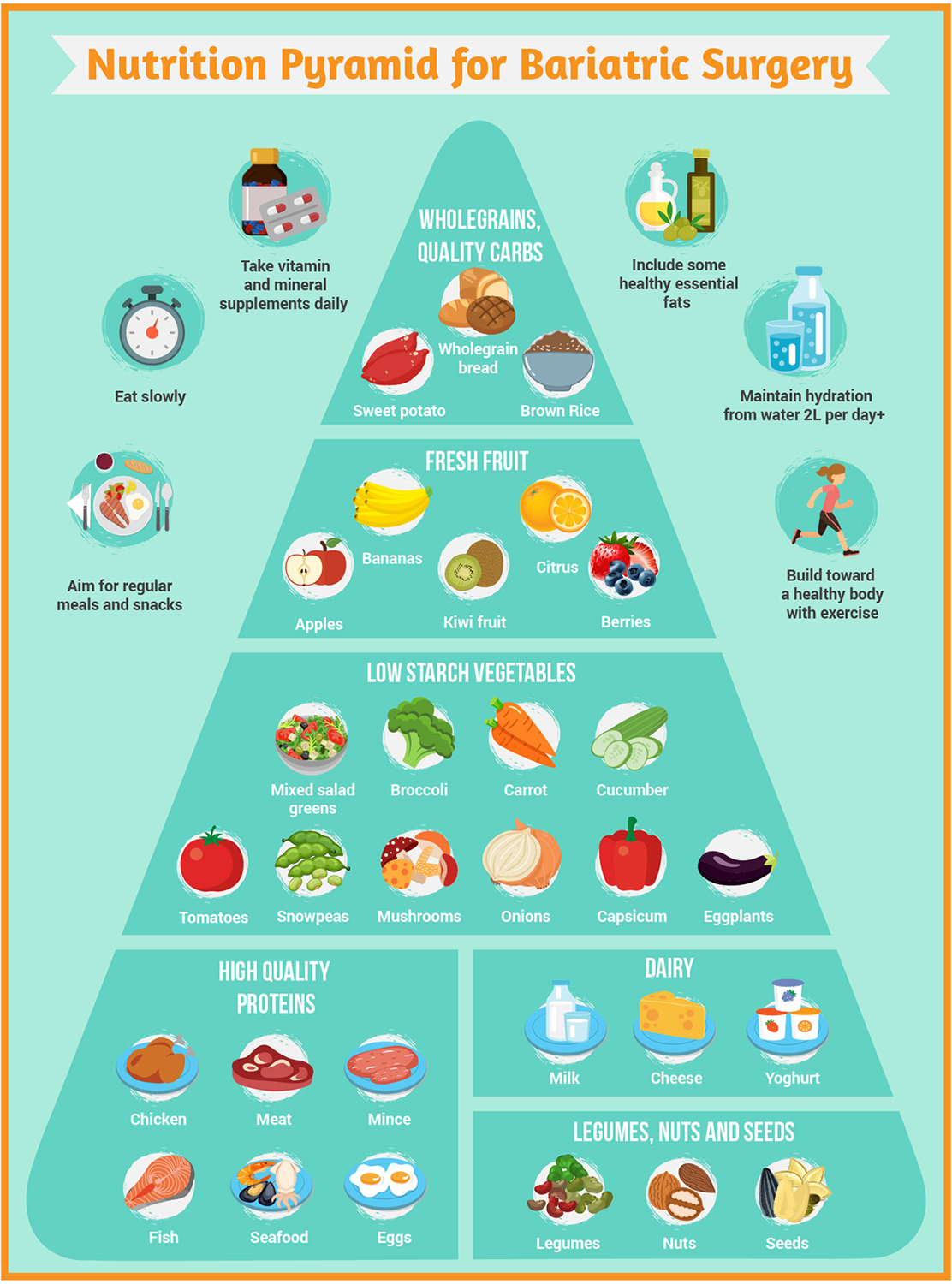 Infographic Design by luutrongtin89 for this project | Design #18100353