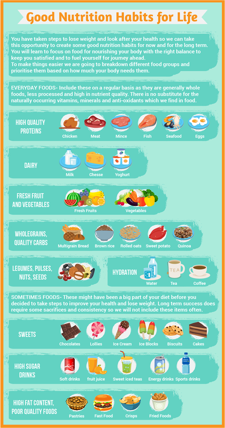 Infographic Design by luutrongtin89 for this project | Design #18100496