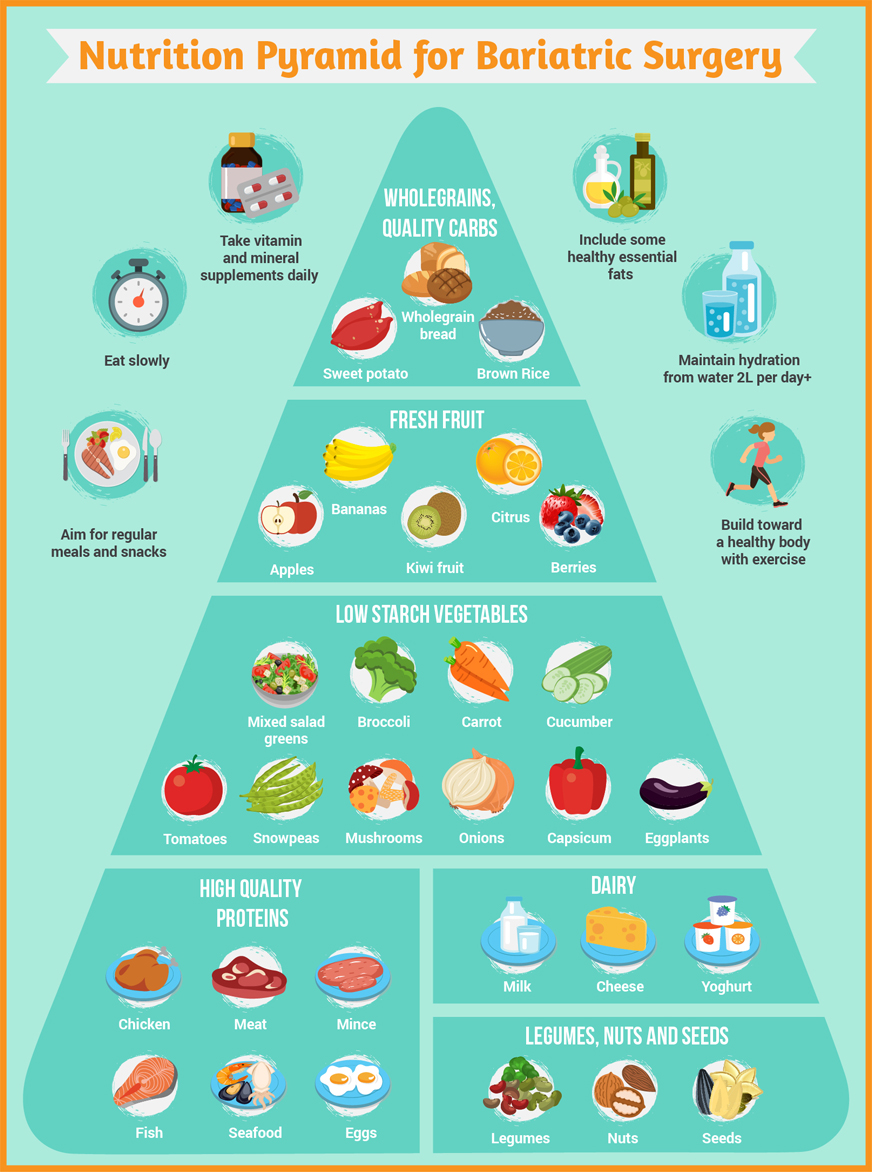 Diseño Infográfico por luutrongtin89 para este proyecto | Diseño #18102956