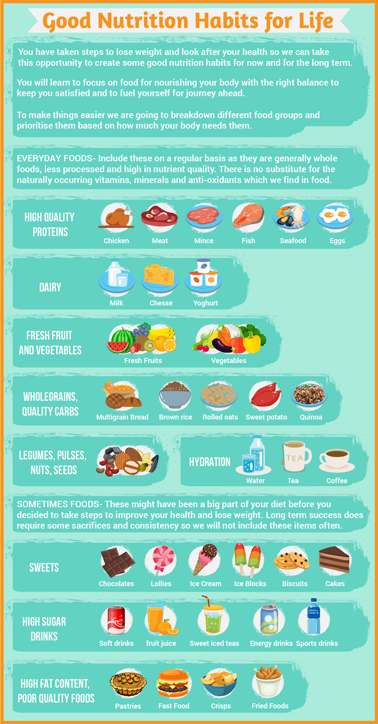 Infographic Design by luutrongtin89 for this project | Design #18103181