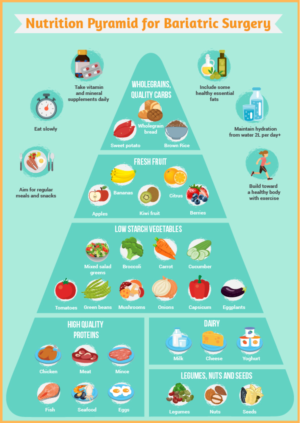 Infographic Design by luutrongtin89 for this project | Design #18106877