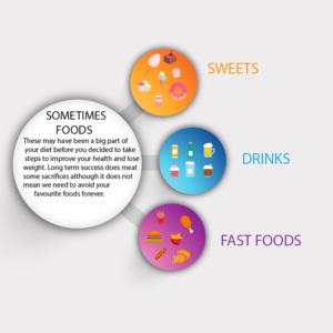 Infographic Design by Dhanunjai for this project | Design: #18098583