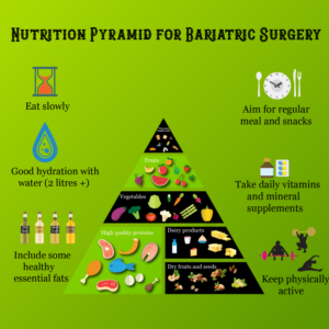 Infographic Design by Dhanunjai for this project | Design: #18129664