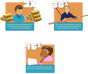 Infographic Design by Kings Bishop Design