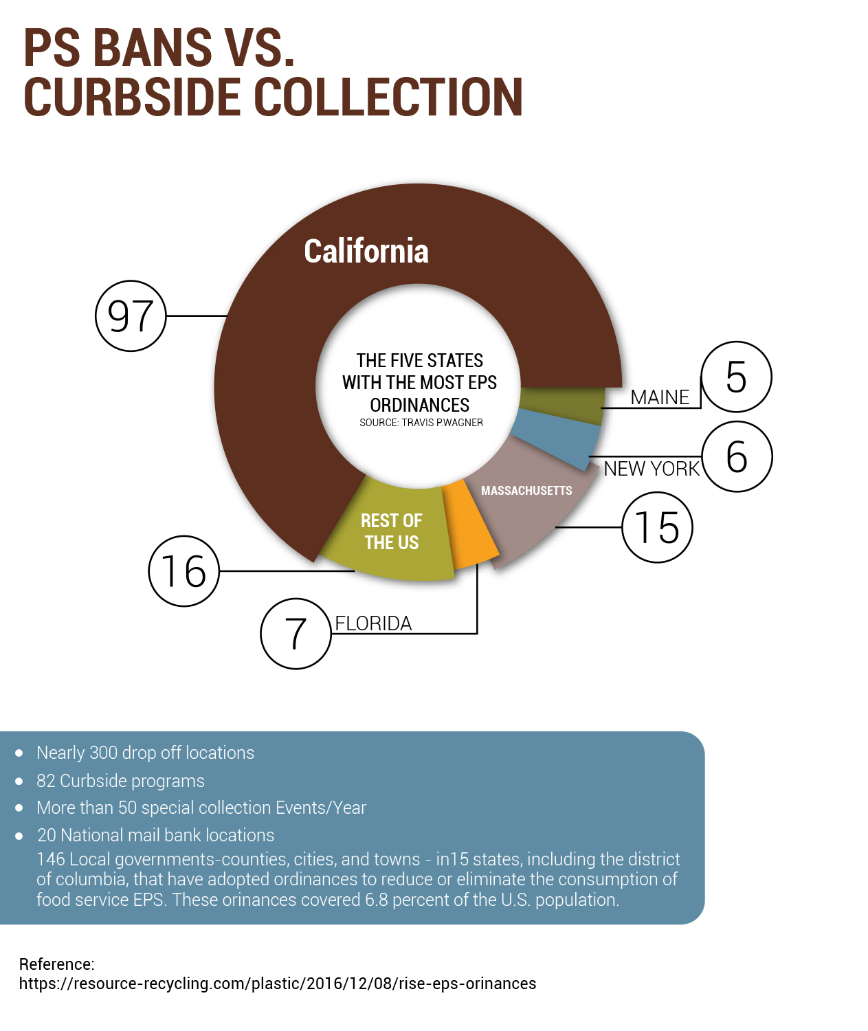 Infographic Design by MJDesign for EPS-IA | Design #18023519