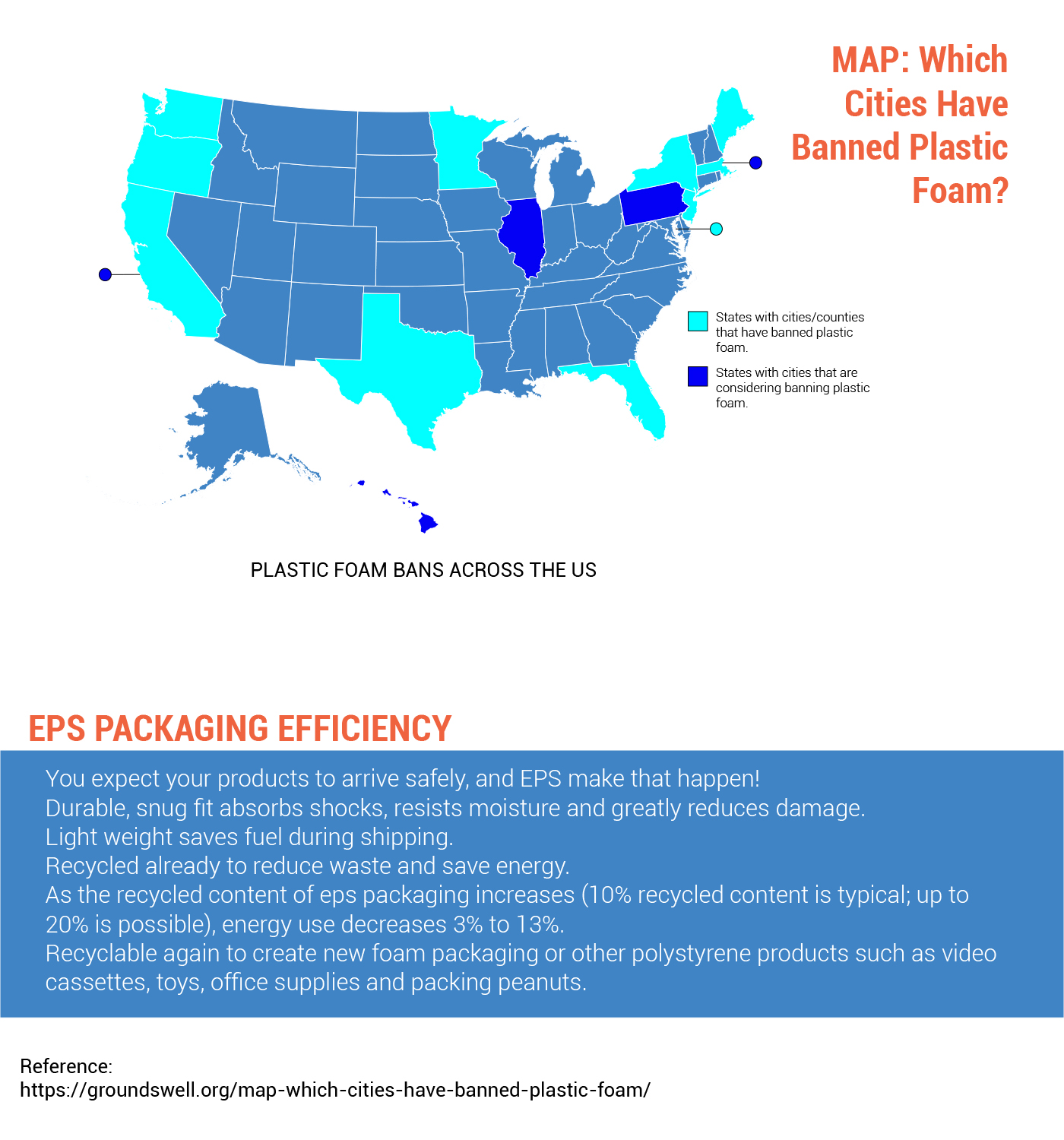 Infographic Design by MJDesign for EPS-IA | Design #18024214