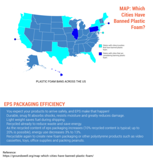 Infographic Design by MJDesign for EPS-IA | Design: #18024214
