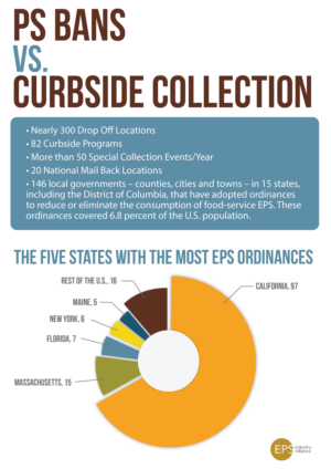 Infografik-Design von VanGusDesign
