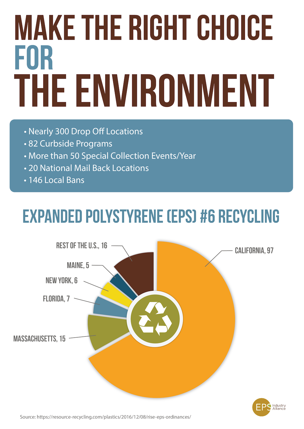 Infographic Design by VanGusDesign for EPS-IA | Design #18113111