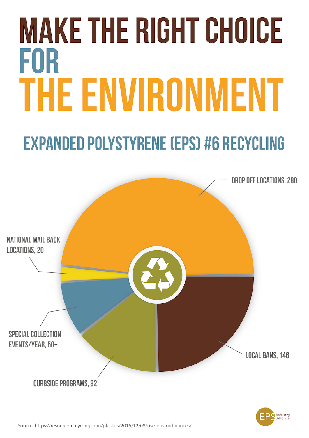 Infographic Design by VanGusDesign for EPS-IA | Design #18134429