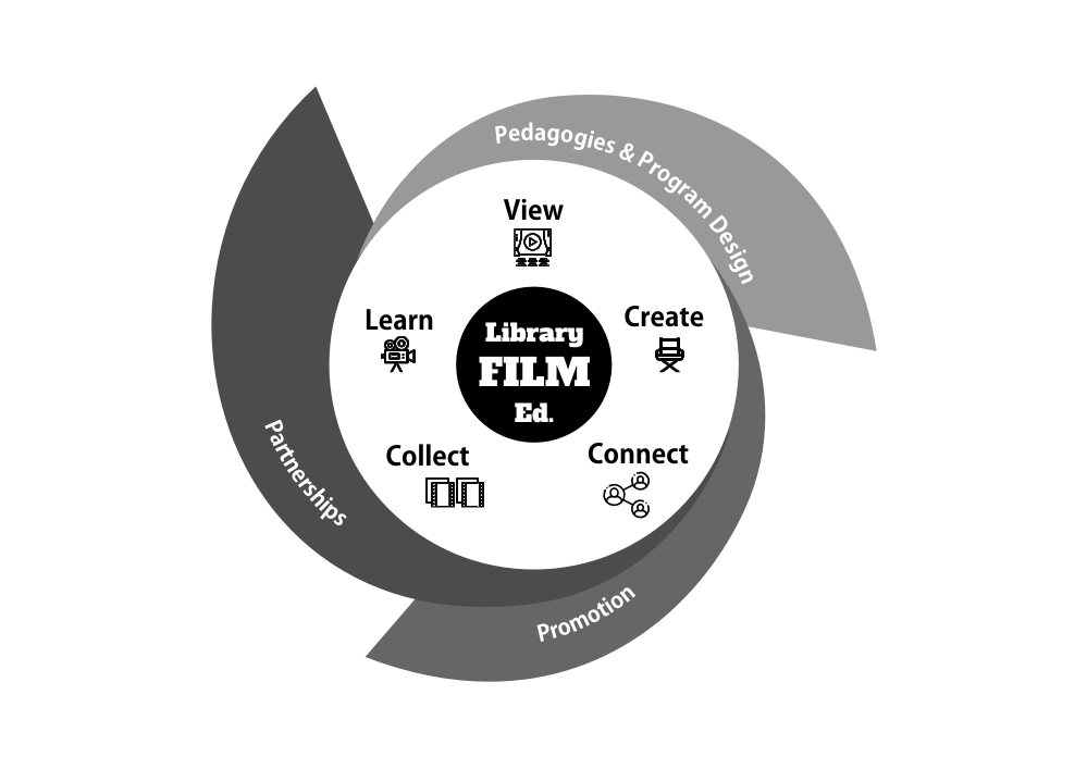 Graphic Design by Amduat Design for Media Education Lab | Design #18361298