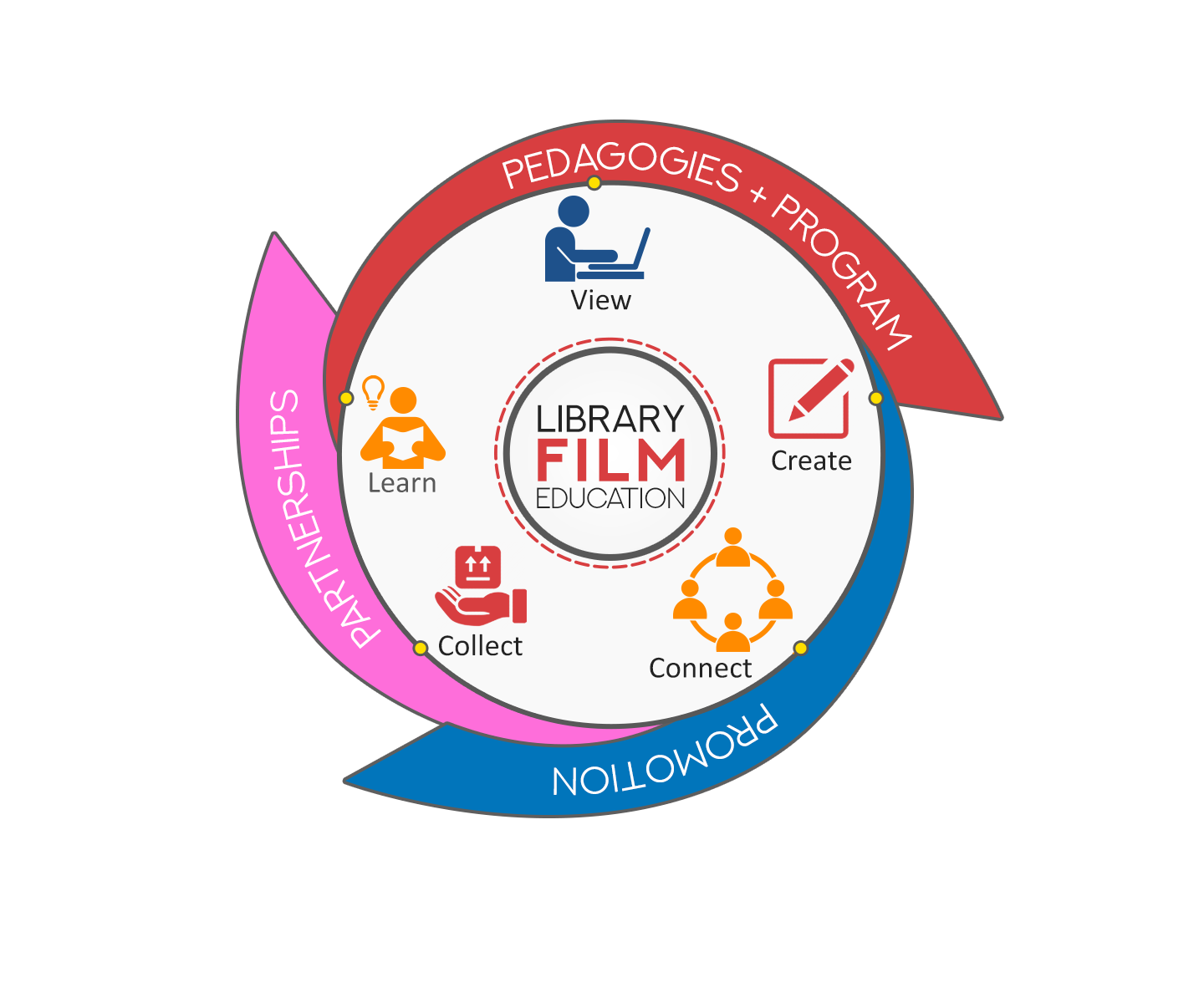 Graphic Design by Rickyy for Media Education Lab | Design #18442327