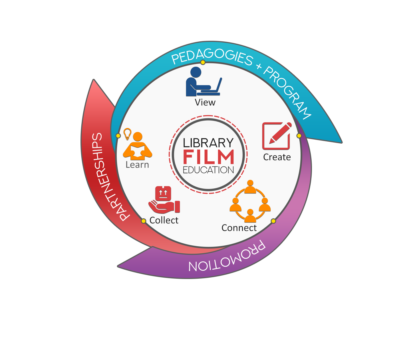 Graphic Design by Rickyy for Media Education Lab | Design #18442435