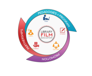 Graphic Design by Rickyy for Media Education Lab | Design: #18567048