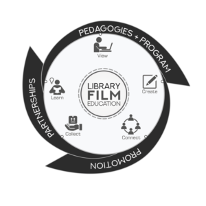 Organizational and thematic graphics for book chapters | Graphic Design by Rickyy