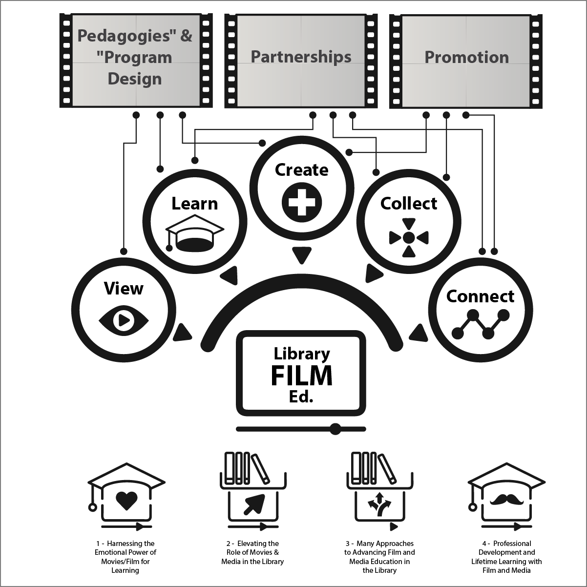Graphic Design by noubigh for Media Education Lab | Design #18438578