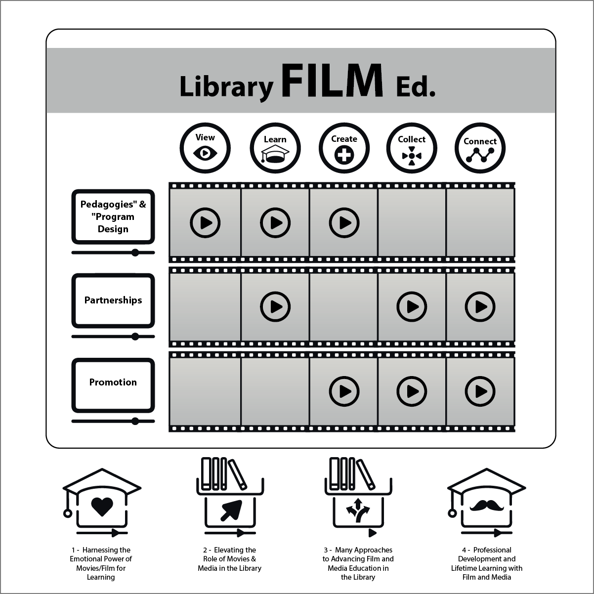 Design Graphique par noubigh pour Media Education Lab | Design #18441280