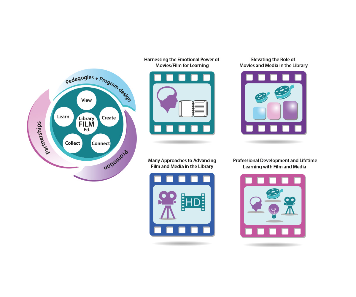 Graphic Design by AdriQ for Media Education Lab | Design #18440012