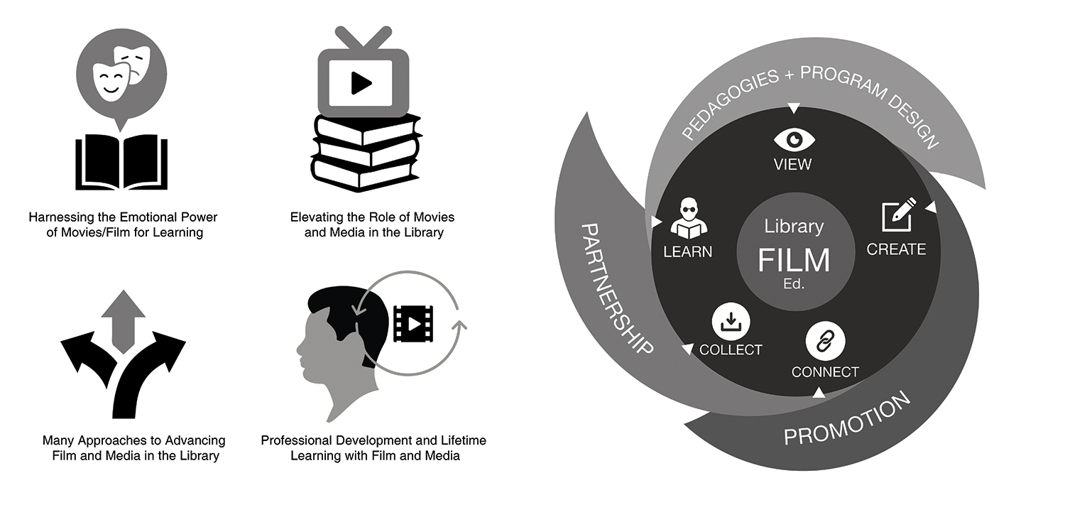 Diseño Gráfico por nurrehmettt para Media Education Lab | Diseño #18429758
