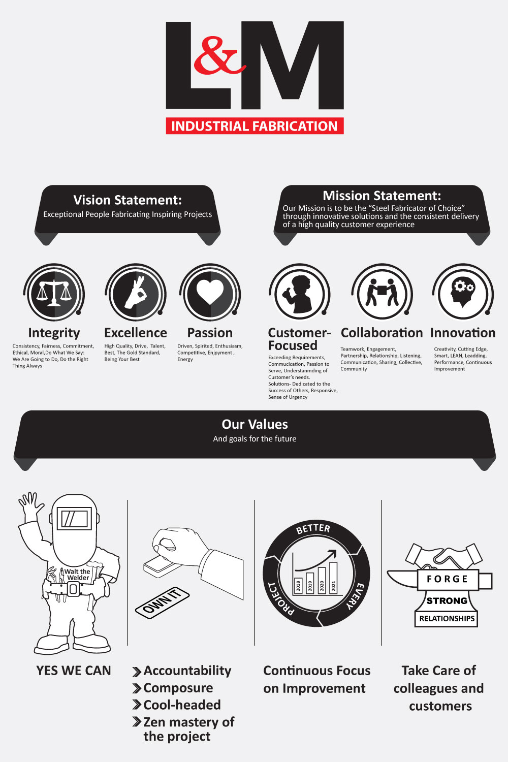 Graphic Design by Parul for LM Steel Fabrication | Design #18075330