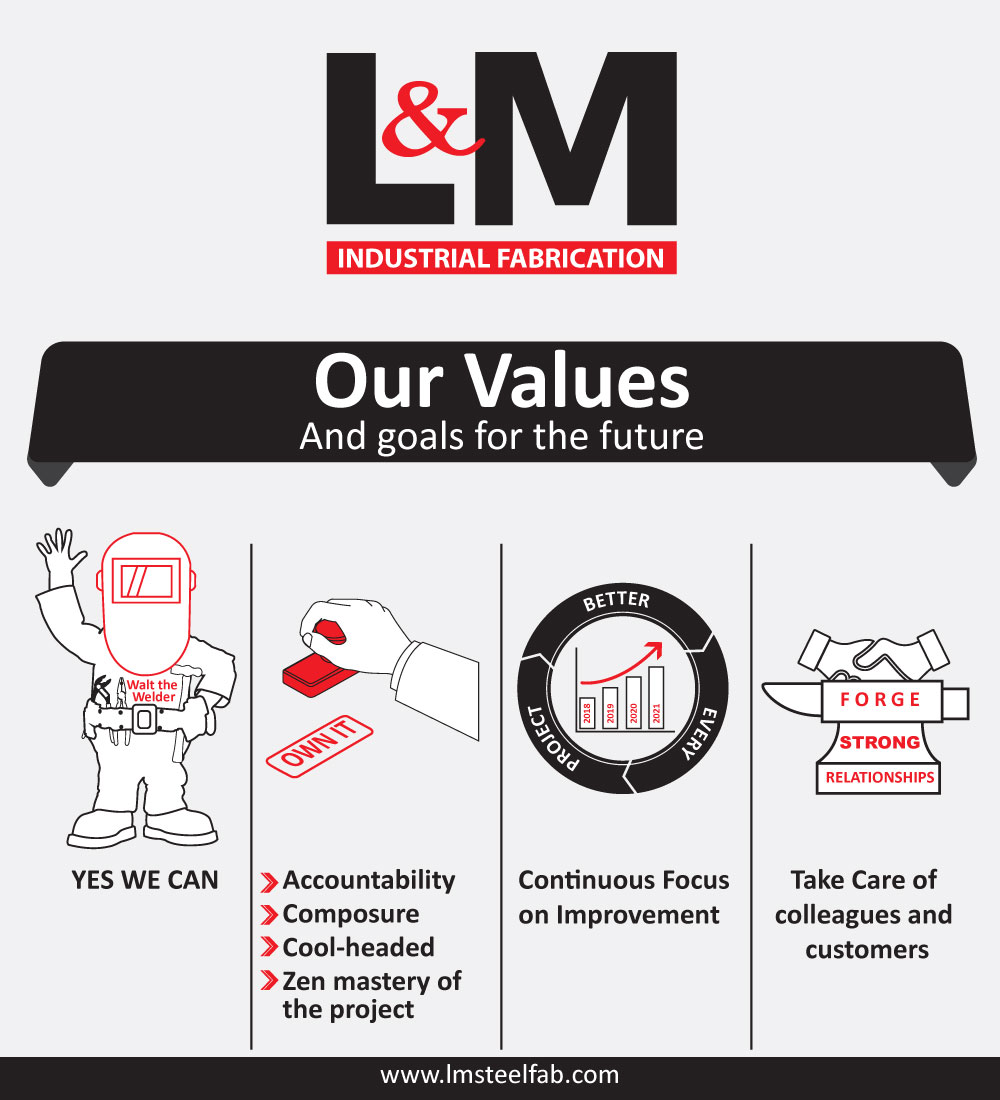 Graphic Design by Parul for LM Steel Fabrication | Design #18098258