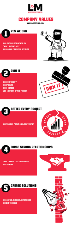Graphic Design by nurrehmettt for LM Steel Fabrication | Design: #18129471