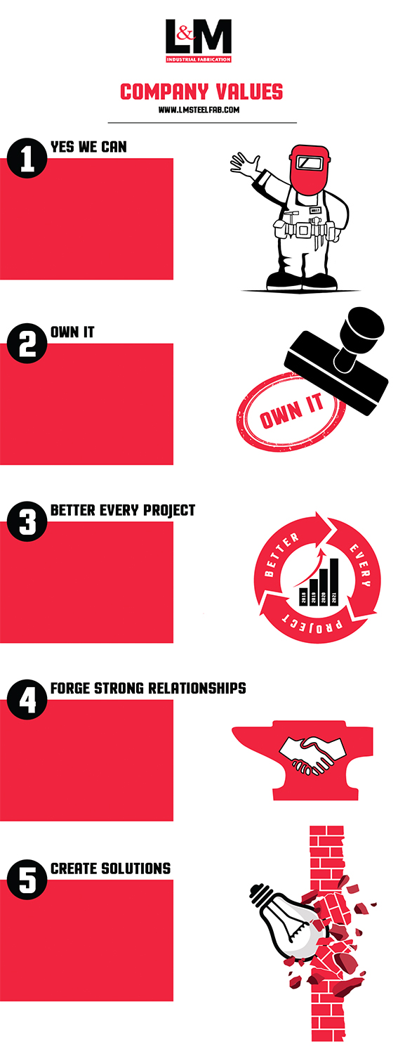 Grafik-Design von nurrehmettt für LM Steel Fabrication | Design #18138985