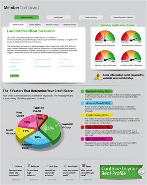 Web Design by Impressive Sol