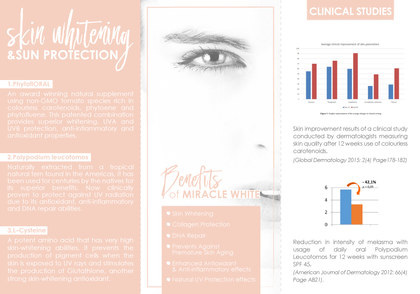 Flyer Design by salma.basictips for this project | Design #18082841