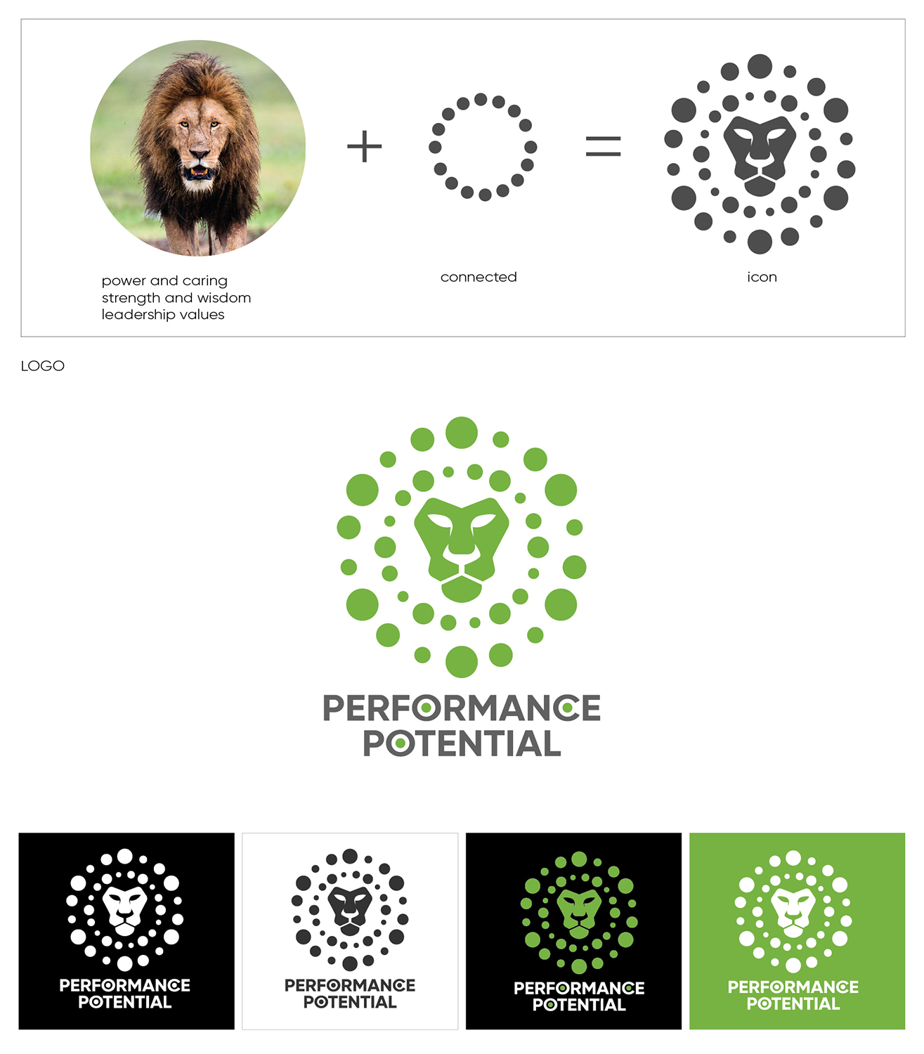 Logo Design by 88vn for Performance Potential | Design #18095128