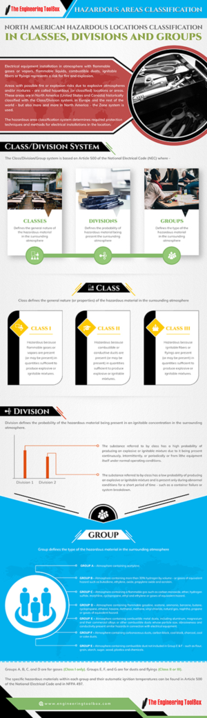 Infographic Design by SAI DESIGNS