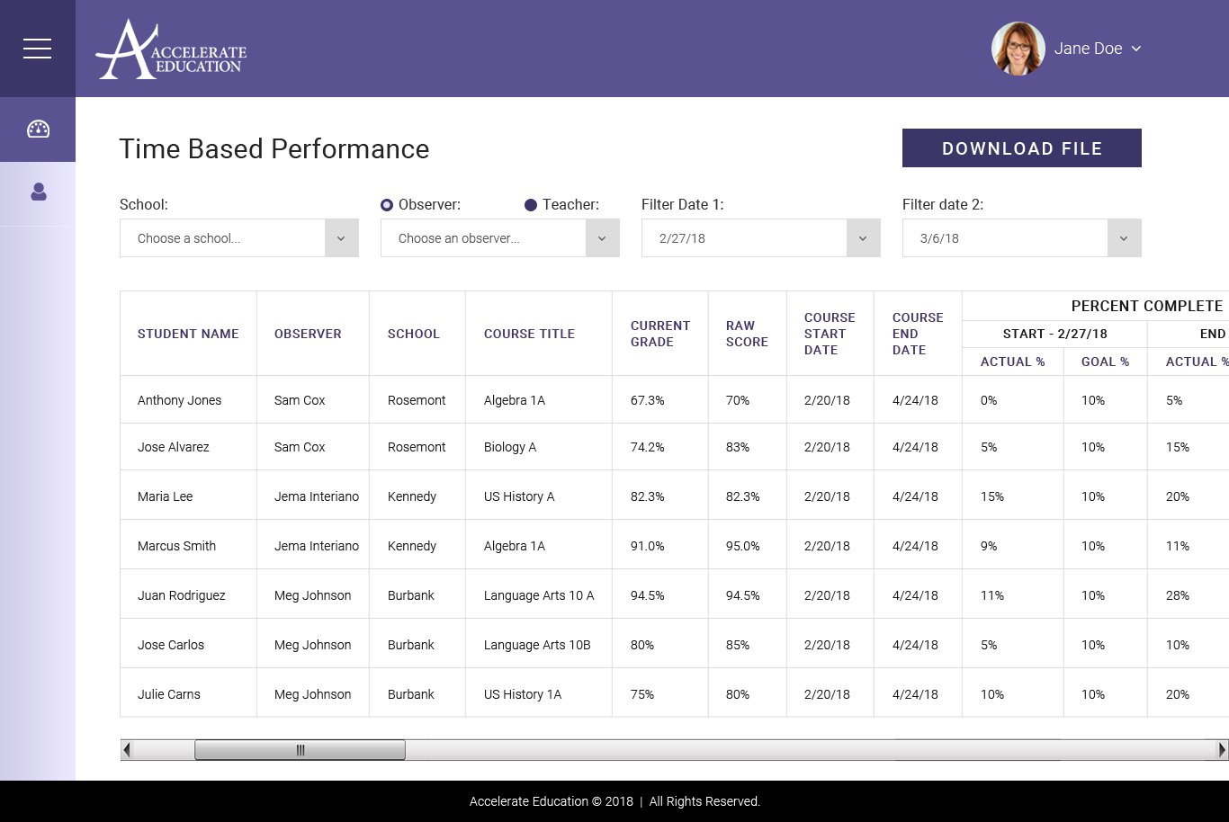 Web Design par Sujit Banerjee pour Accelerate Education | Design #18233820
