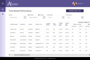 Web Design par Sujit Banerjee pour Accelerate Education | Design : #18233820