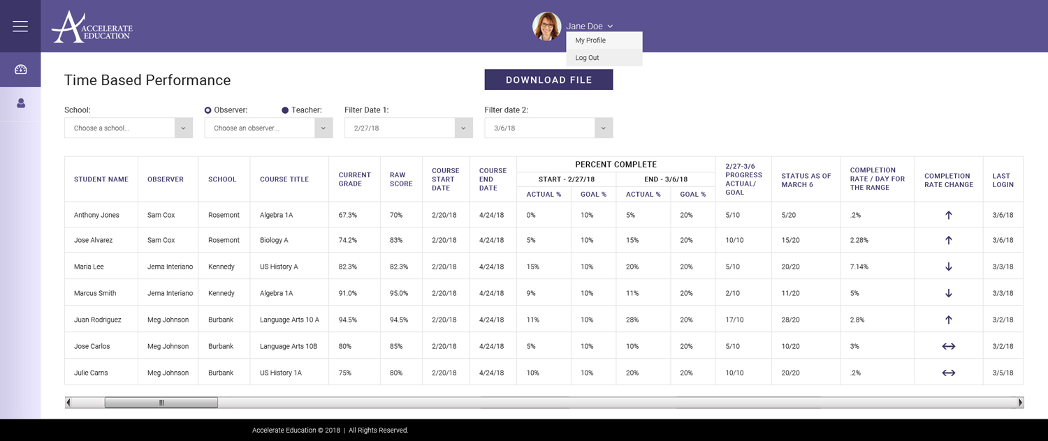 Web Design par Sujit Banerjee pour Accelerate Education | Design #18233821