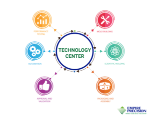 Infographic Design by directsolutions