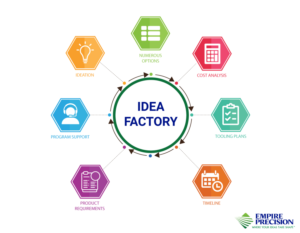 Infographic Design by directsolutions for this project | Design: #18183074