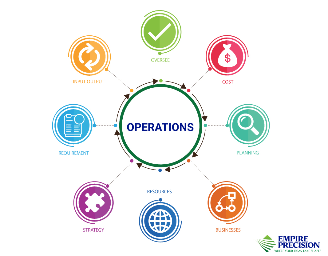 Diseño Infográfico por directsolutions para este proyecto | Diseño #18183075