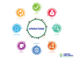 Infographic Design by directsolutions for this project | Design: #18183075