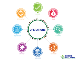 Infographic Design by directsolutions for this project | Design: #18201526