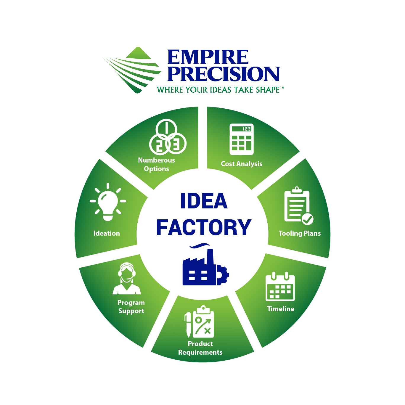 Diseño Infográfico por luutrongtin89 para este proyecto | Diseño #18118386