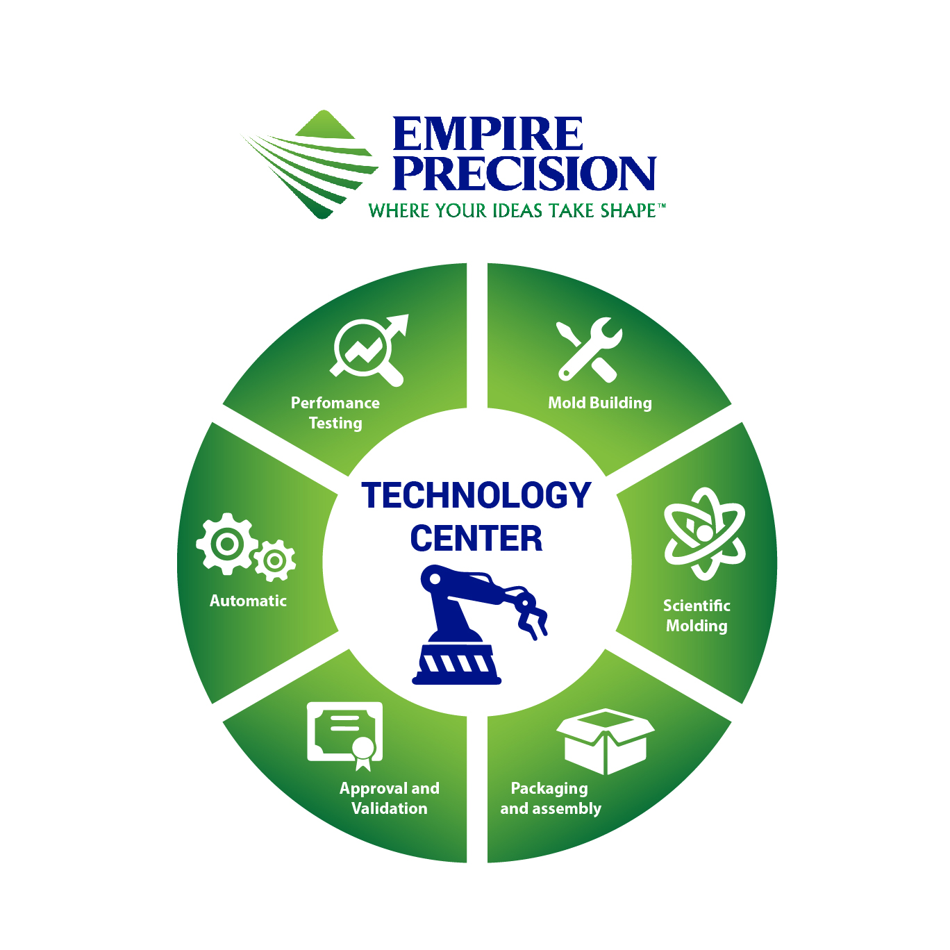 Diseño Infográfico por luutrongtin89 para este proyecto | Diseño #18118515