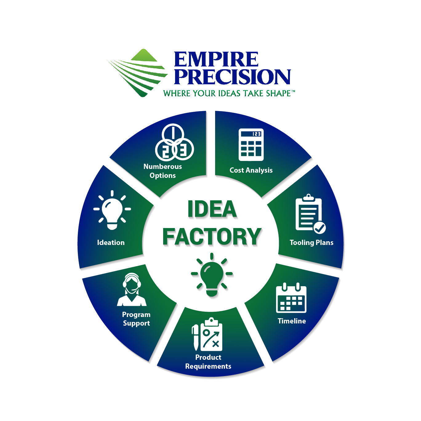 Infographic Design by luutrongtin89 for this project | Design #18140427