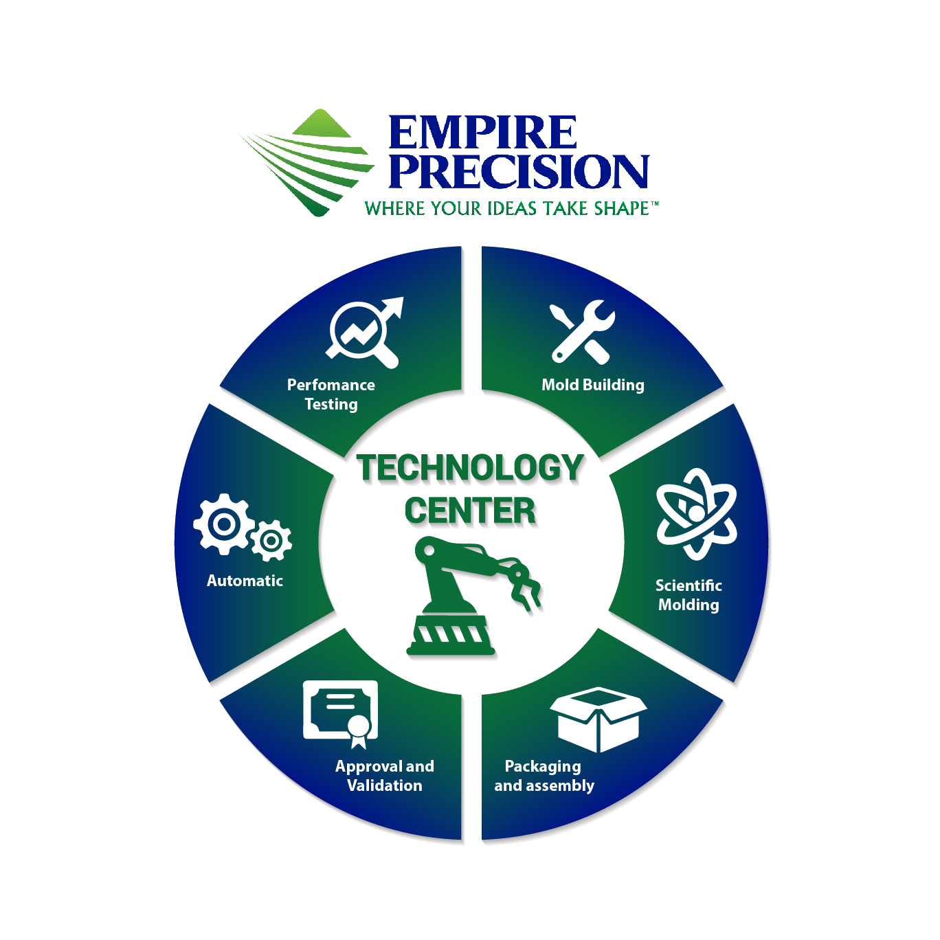 Infographic Design by luutrongtin89 for this project | Design #18195067