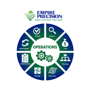 Empire Precision, Where Your Ideas Take Shape | Infographic Design by luutrongtin89