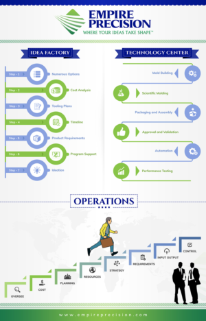Infographic Design by SAI DESIGNS