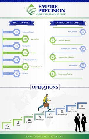 Empire Precision, Where Your Ideas Take Shape | Infographic Design by SAI DESIGNS